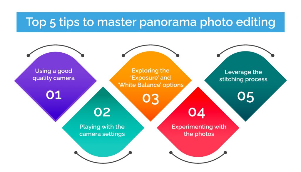 panorama photo stitching services
